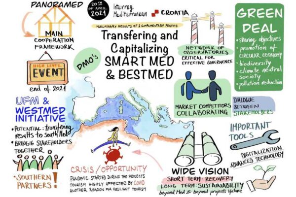 SmartMED